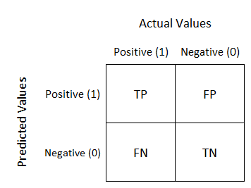 ConfusionMatrix